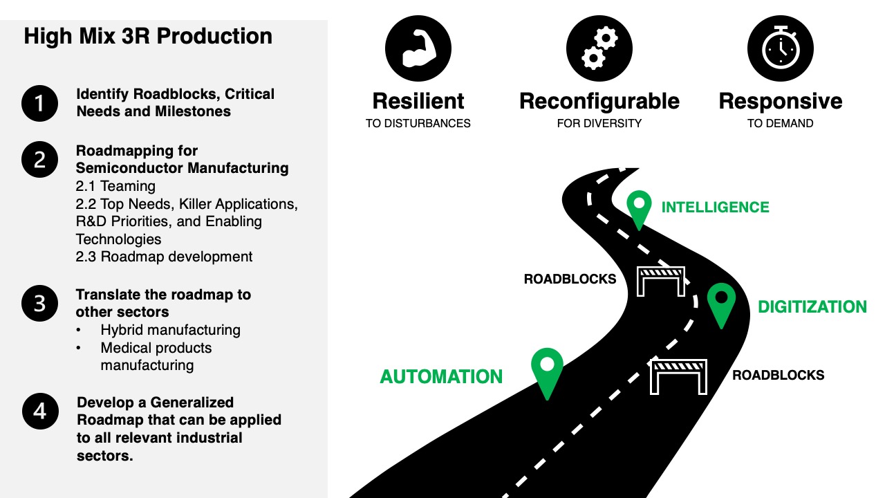 Roadmap Graphic